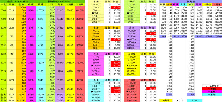 0311_配当表_報知杯ﾌｨﾘｰｽﾞﾚﾋﾞ