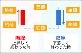 ダウンロード