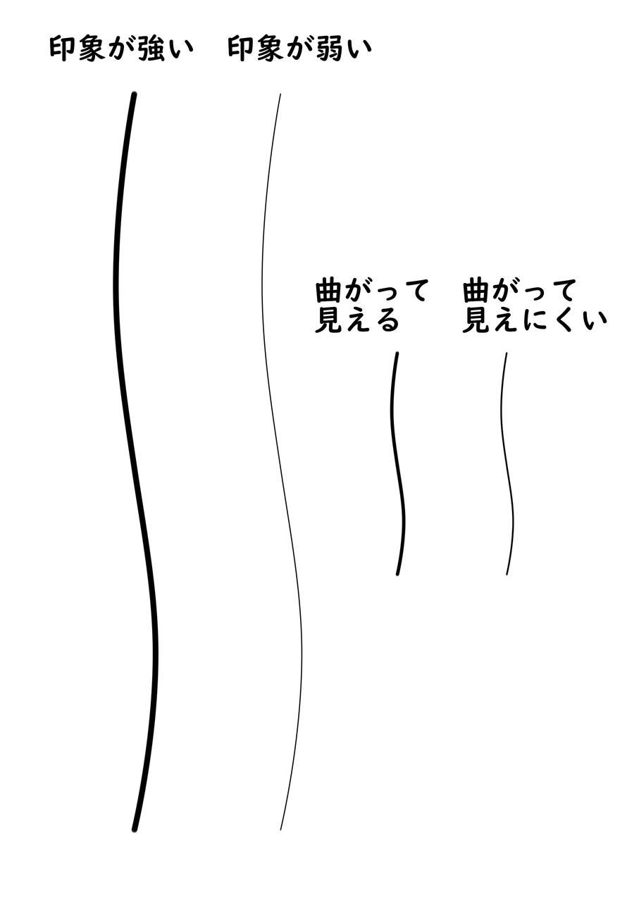 ポーズは誇張して描く 講師ダテナオトのお絵描き講座ブログ