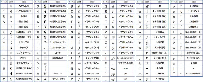 Daw速報 かっこいい音楽用語 Daw速報 かっこいい音楽用語