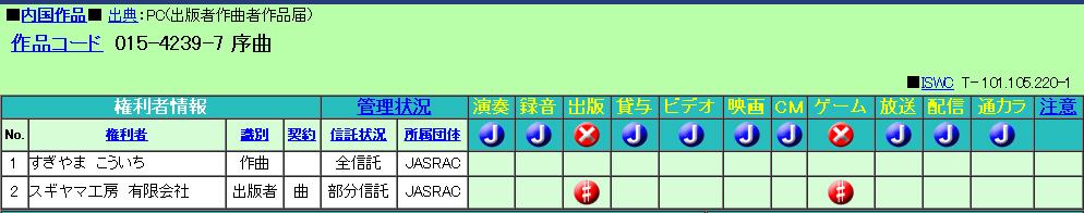 わかりやすいjasrac信託区分の見方 ゲーム音楽編 だよぶろ
