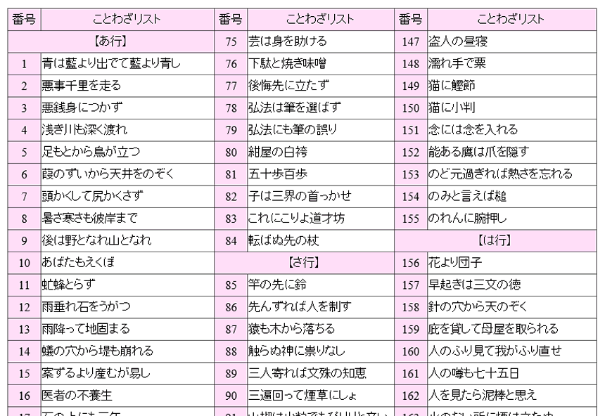 ことわざのプリントを作成しよう 児童デイサービスの学習支援