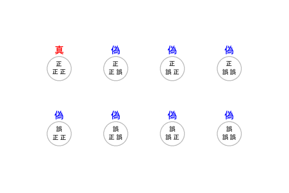 真偽の意味 : 真論理学