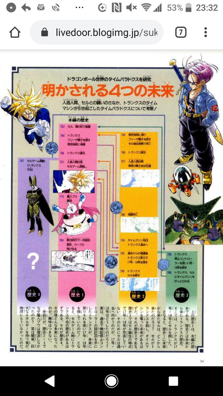 ドラゴンボールの正史怖すぎワロタ アルティメット速報 ドラゴンボールの話題を紹介するまとめブログ