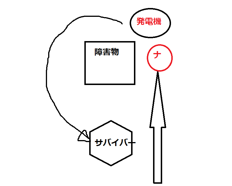ナース 初心者脱出講座 その２ Dead By Daylight ｄｂｄ ヒルビリーのすすめ 時にはナース 初心者の方へ