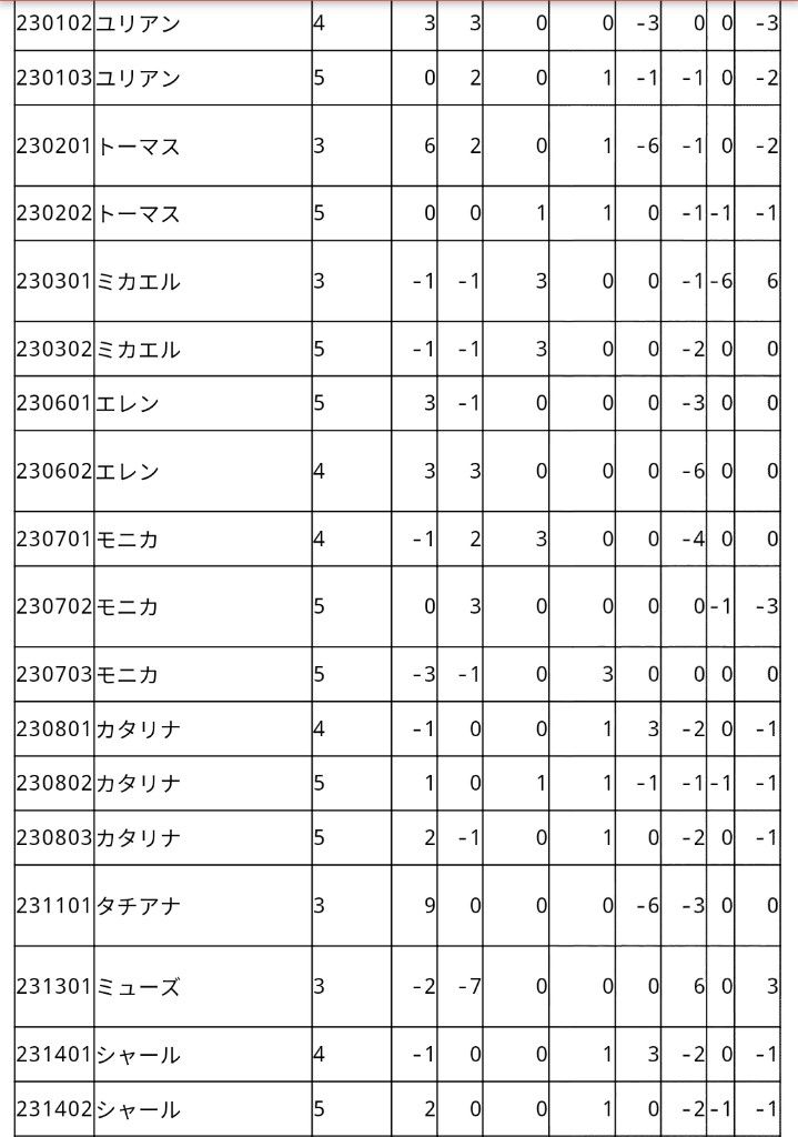 ロマサガrs 初心者向け キャラの複数スタイルって継承以外で育成価値あるの ロマンシング サガ リ ユニバース攻略まとめったぁ ロマサガrs 初心者向け キャラの複数スタイルって継承以外で育成価値あるの ロマンシング サガ リ ユニバース攻略まとめったぁ