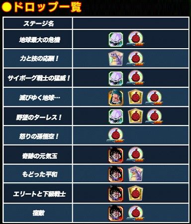 物語イベント 地球まるごと超決戦 ターレス徹底攻略 ドッカンブログ