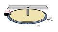 turntable drive with momentum