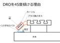 DROを45度傾ける理由