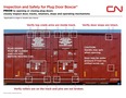 safety-for-plug-door-boxcar