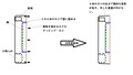 ABSの変形