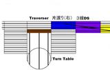 Traverser