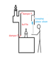 fume hood