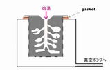 vacuum casting machine