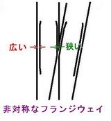 asynmetrical flange-way