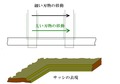 recessed window sash
