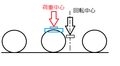 GDDの3軸台車