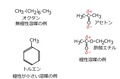 塗装剥がしに用いられる溶媒