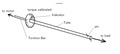 torque meter