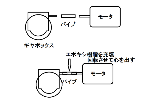Yahoo!オークション - カツミ 吊掛け式 動力ユニット HINODE