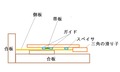 belt soldering guide