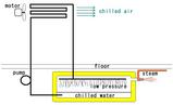 Steam Ejector Chiller