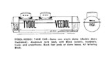 Tydol Veedle Tank Car