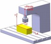 vertical-mill