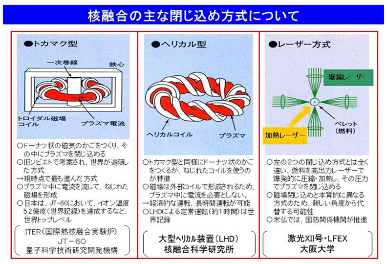 SPARC (トカマク型)