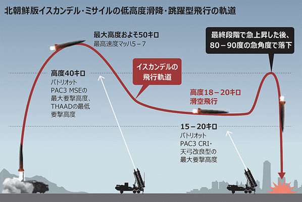 軍事ー Naval Ddogのプログレッシブな日々 ライブドアブログ 仮 軍事ー Naval Ddogのプログレッシブな日々 ライブドアブログ 仮