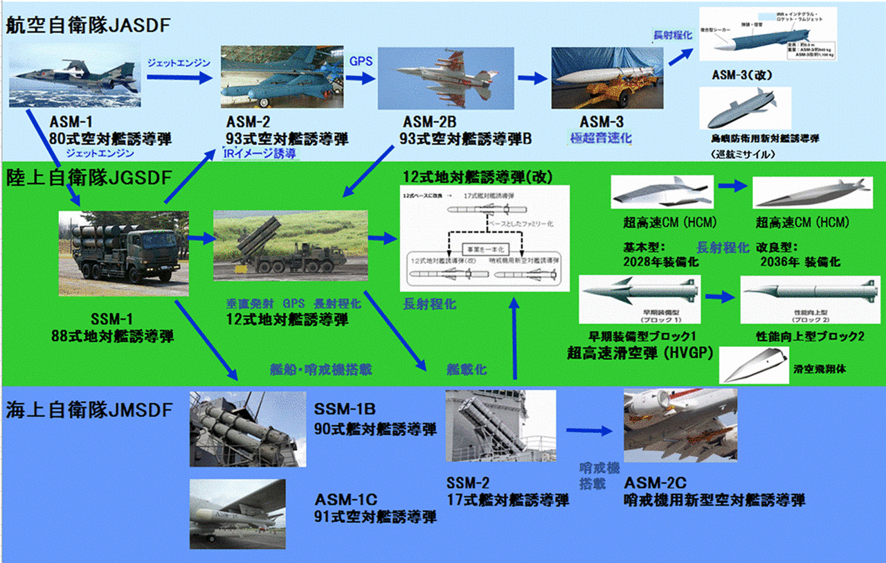 Ddogのプログレッシブな日々@ライブドアブログ 日本が開発中のスタンドオフミサイル6種 導入予定3種類まとめ コメント Ddog