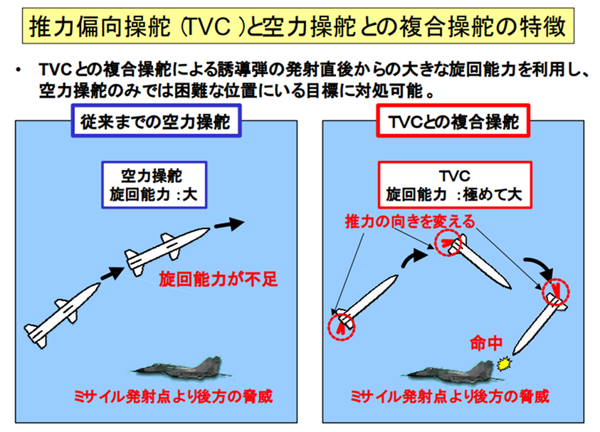 滑空爆弾