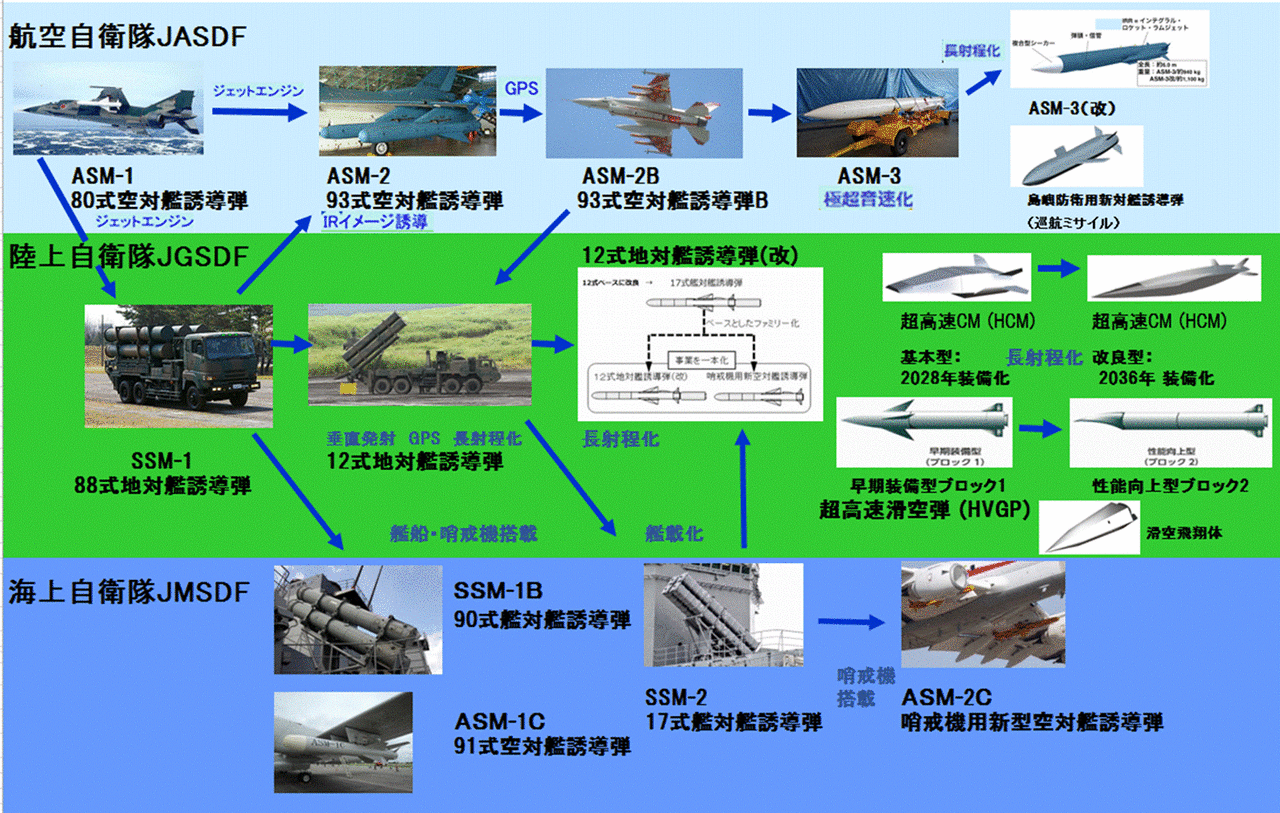 Ddogのプログレッシブな日々＠ライブドアブログ	  ASM-2C哨戒機用新型空対艦誘導弾　開発中の日本の国産対艦ミサイルとその系譜	コメント                        Ddog