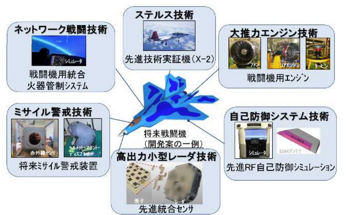 装備 庁 防衛 技術系分野で輝く先輩たち（防衛省・防衛装備庁）