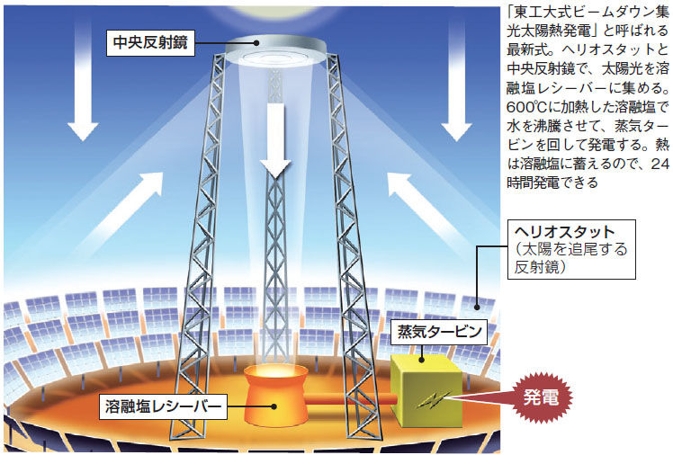 イメージ 5