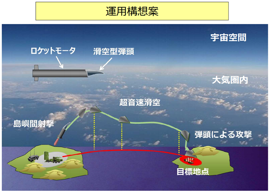 島嶼 防衛 用 高速 滑空 弾