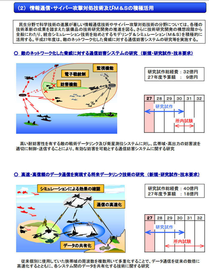 軍事 航空 宇宙 Ddogのプログレッシブな日々 ライブドアブログ 仮