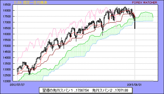 株式 Ddogのプログレッシブな日々 ライブドアブログ 仮