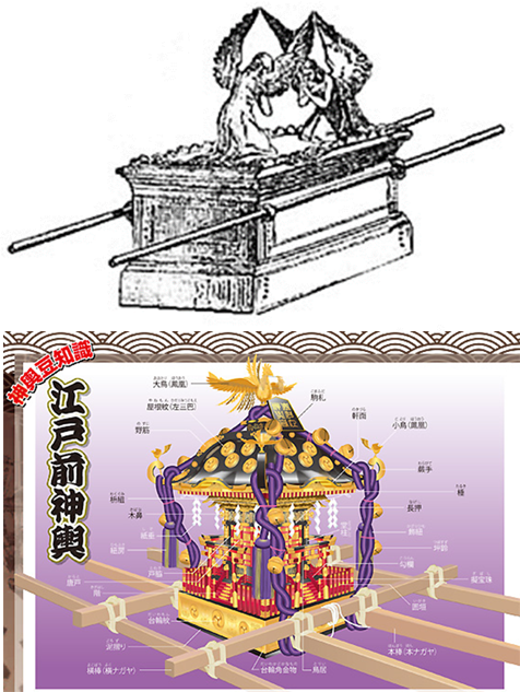 日本人と神輿と掛け声について Ddogのプログレッシブな日々 ライブドアブログ 仮 日本人と神輿と掛け声について Ddogのプログレッシブな日々 ライブドアブログ 仮