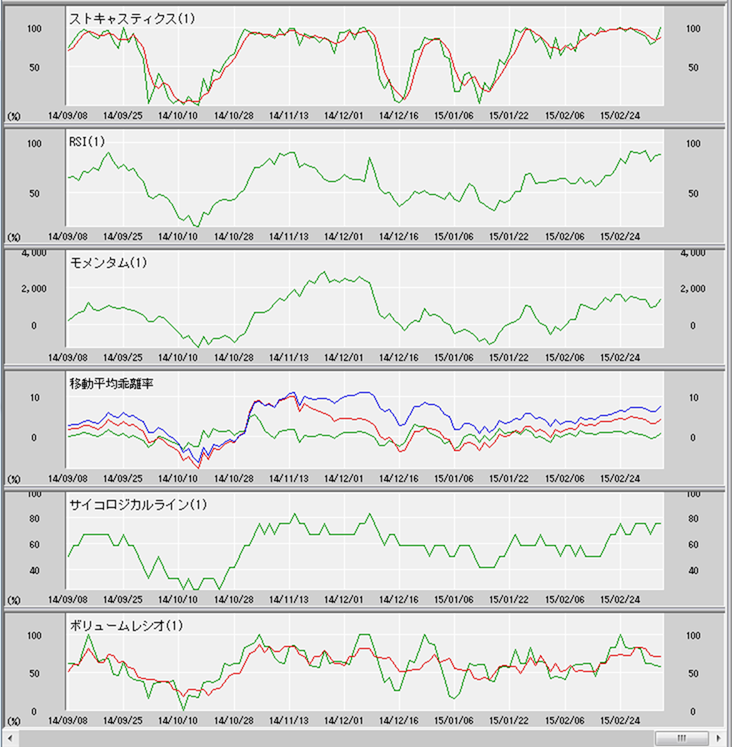 株談議 株式相場 Ddogのプログレッシブな日々 ライブドアブログ 仮
