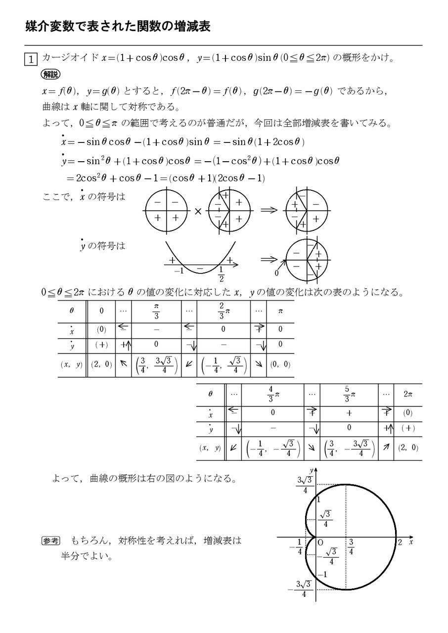 媒介変数で表された関数の増減表 1 : 怜悧玲瓏 ~高校数学を天空から俯瞰する~