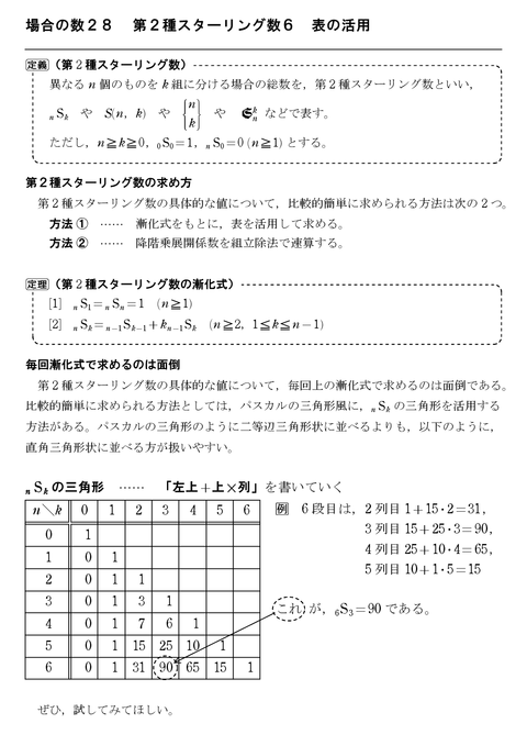 怜悧玲瓏 高校数学を天空から俯瞰する 怜悧玲瓏 高校数学を天空から俯瞰する