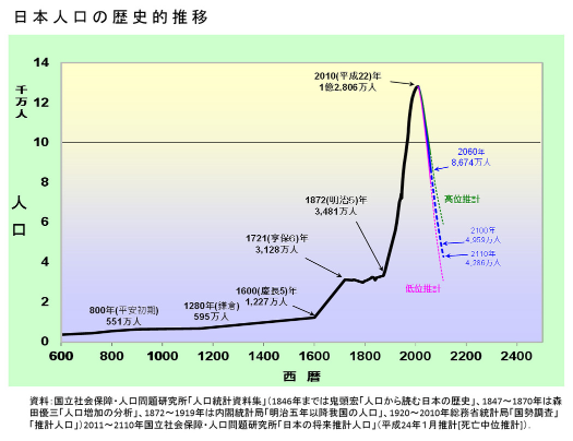 数列 算数クイズ】1、8、27、64に続く空欄に当てはまる数字は？ 1分で挑戦