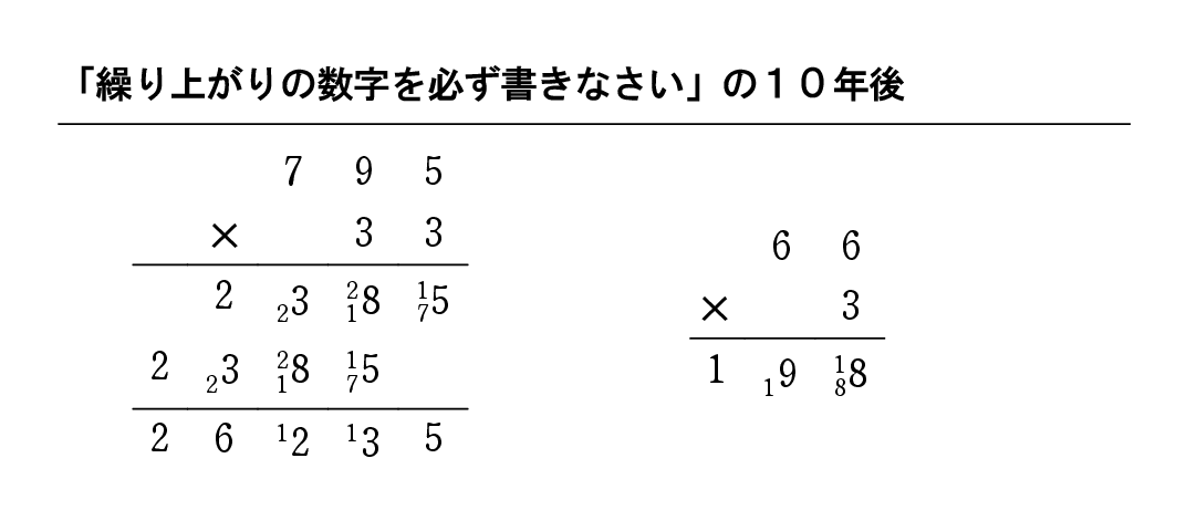 繰り上がり