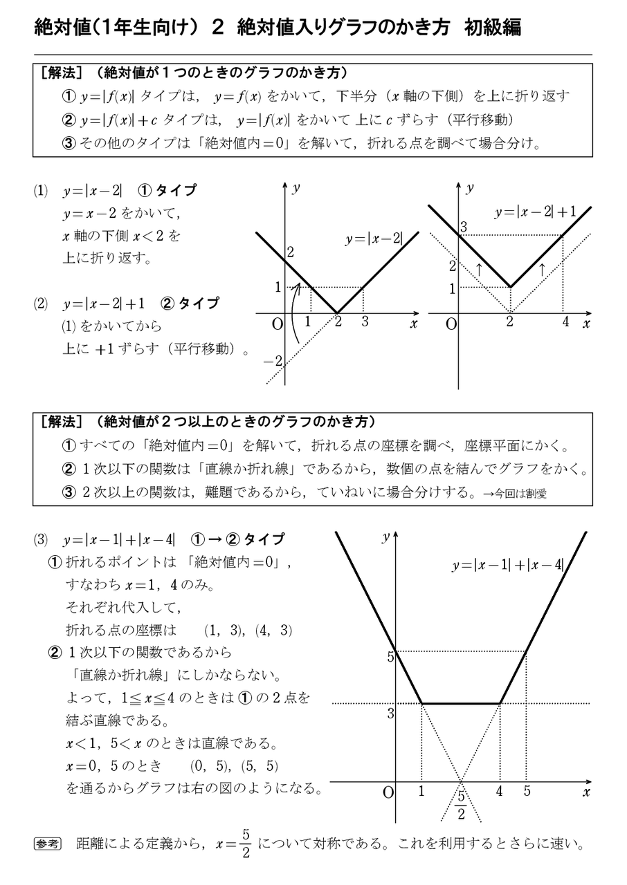 怜悧玲瓏　～高校数学を天空から俯瞰する～                        十六夜♪