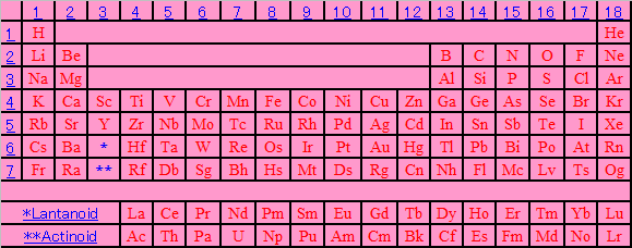 新周期表の語呂合わせ 横 ニホニウム命名記念 怜悧玲瓏 高校数学を天空から俯瞰する