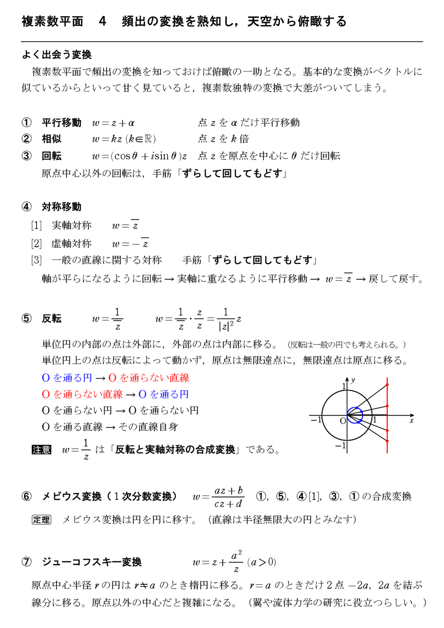 複素数平面 4 頻出の変換を熟知し，天空から俯瞰する : 怜悧