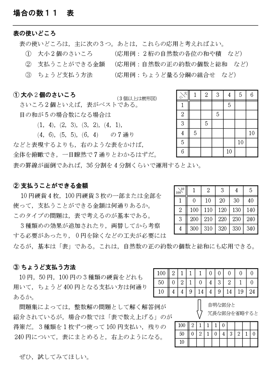 場合の数１７ 数の順列１ 怜悧玲瓏 高校数学を天空から俯瞰する