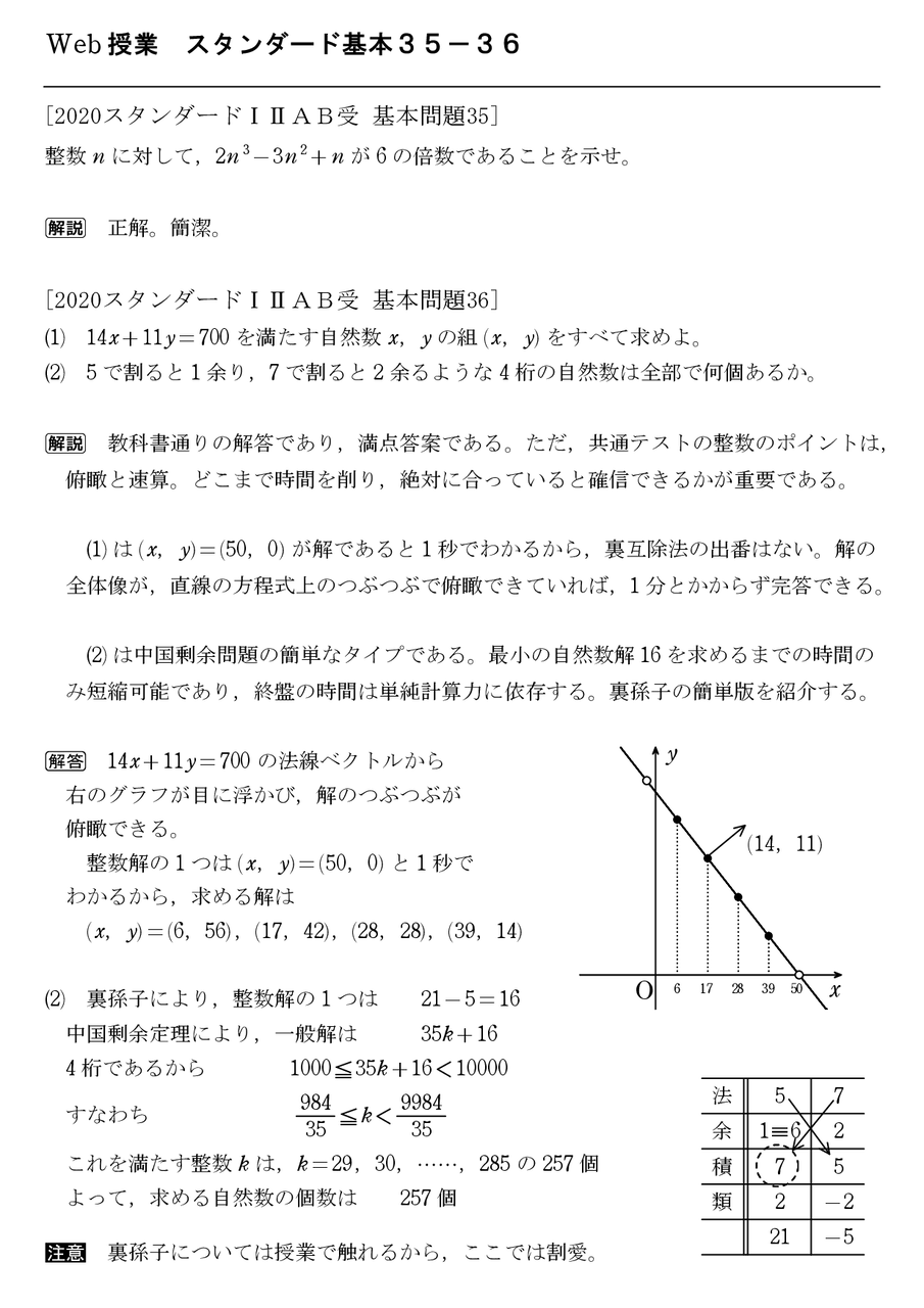 演習外国の問題(I)〜(V) + 演習平面幾何の6冊 backend=imagemagick;
