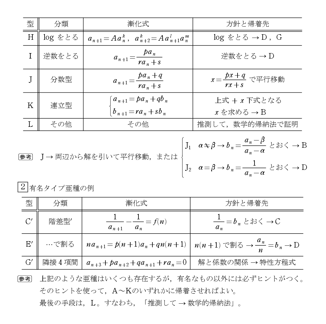 数列18 漸化式は12パターンある : 怜悧玲瓏 ～高校数学を天空から